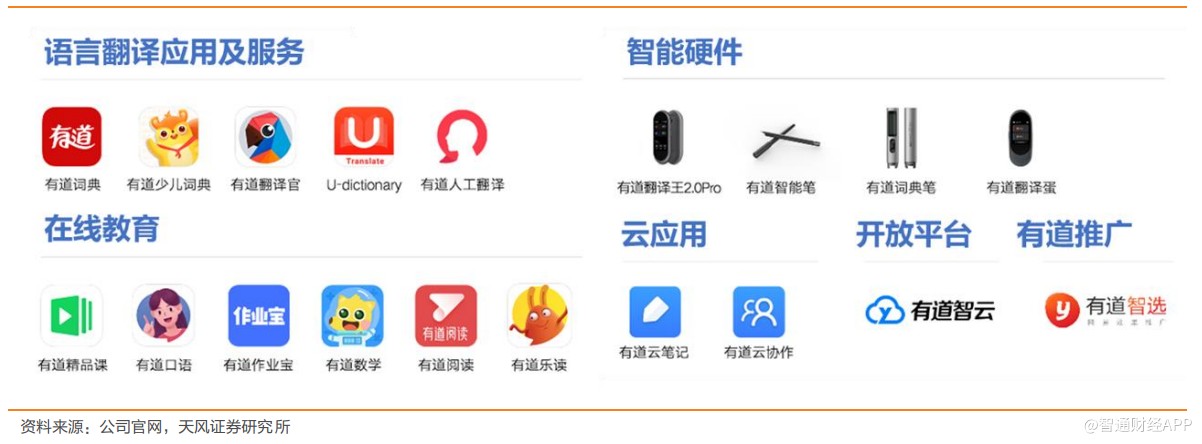 美股新股前瞻 勾画在线教育蓝图，网易有道如何变速超车？——资料翻译服务视角